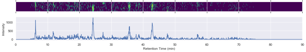 ../_images/jupyter_spatial-searching-using-toffee_14_0.png