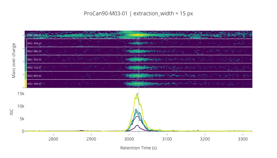 ../_images/jupyter_requant_20_1.png
