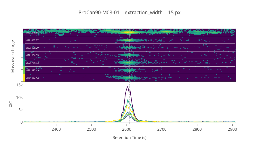 ../_images/jupyter_requant_20_3.png
